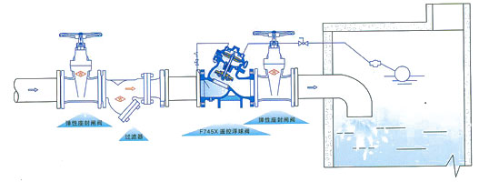 PF745X型号遥控浮球阀典型安装